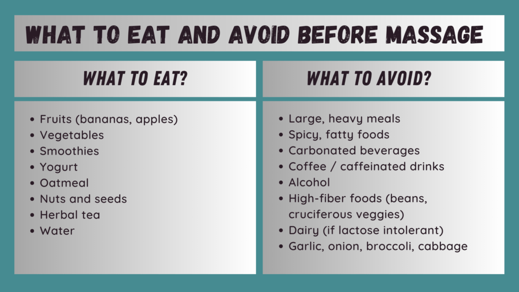An Infographic Chart on What to eat and avoid before a Massage Session